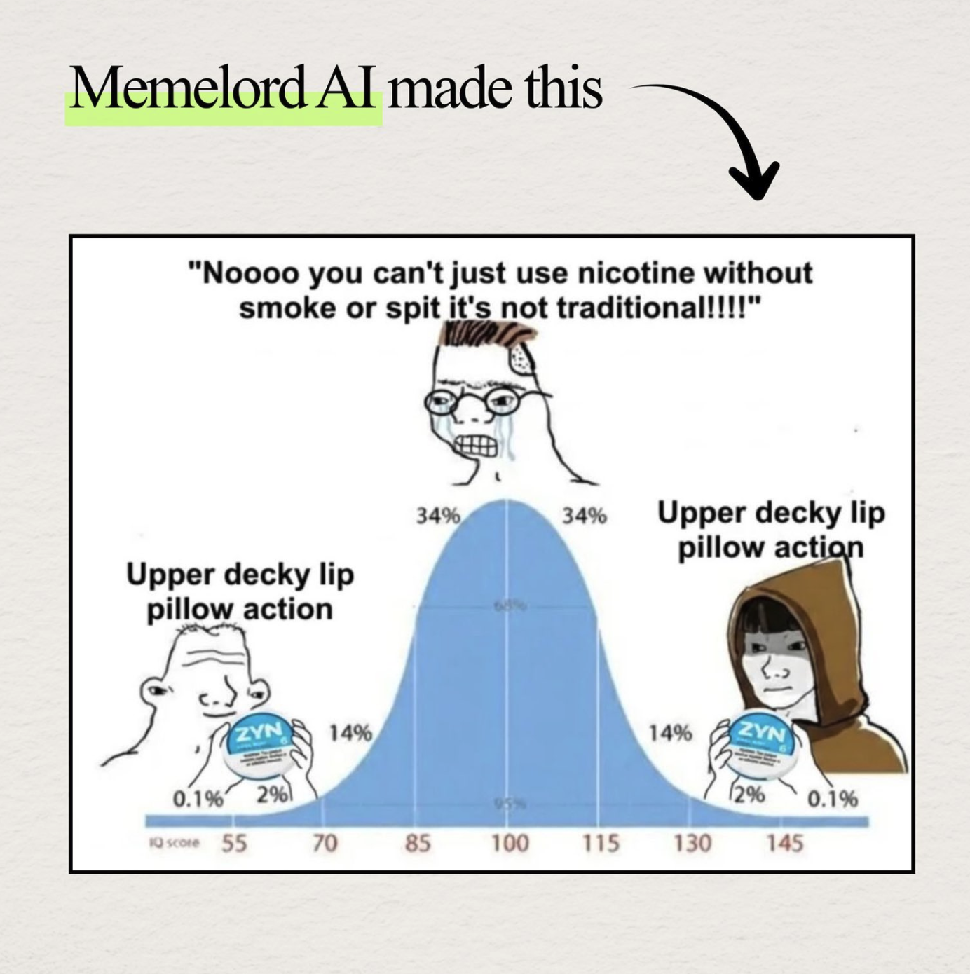 Bell curve meme made with MemeLord AI